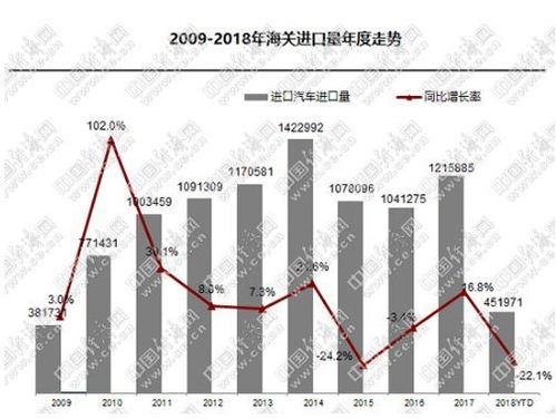 税调整大揭秘：影响几何？未来趋势又将如何？