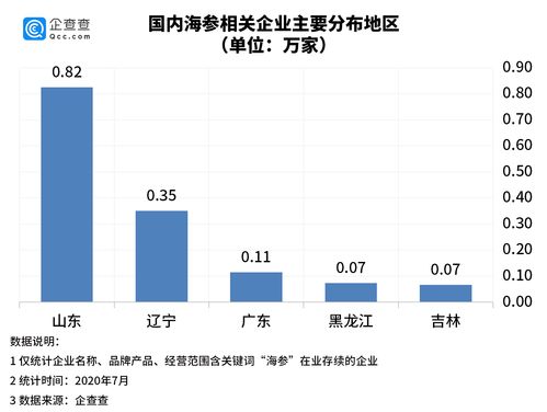 海参养殖产量与市场需求关系：如何把握市场机遇？