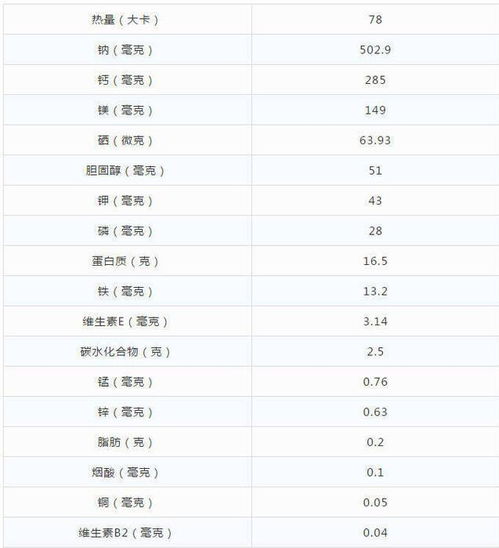 海参的营养价值及蛋白质吸收率研究