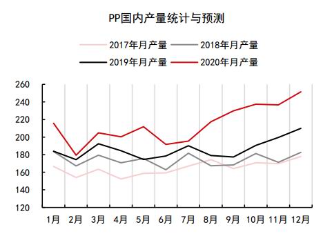 海参产量季度统计与预测分析